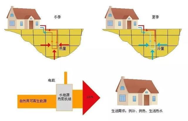 全世界最富有的人,从来不居住在市中心